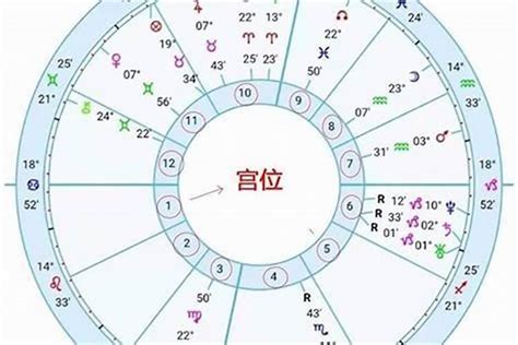 上升和太陽同星座|「看星座要看上升嗎？太陽星座和上升星座解讀指南」